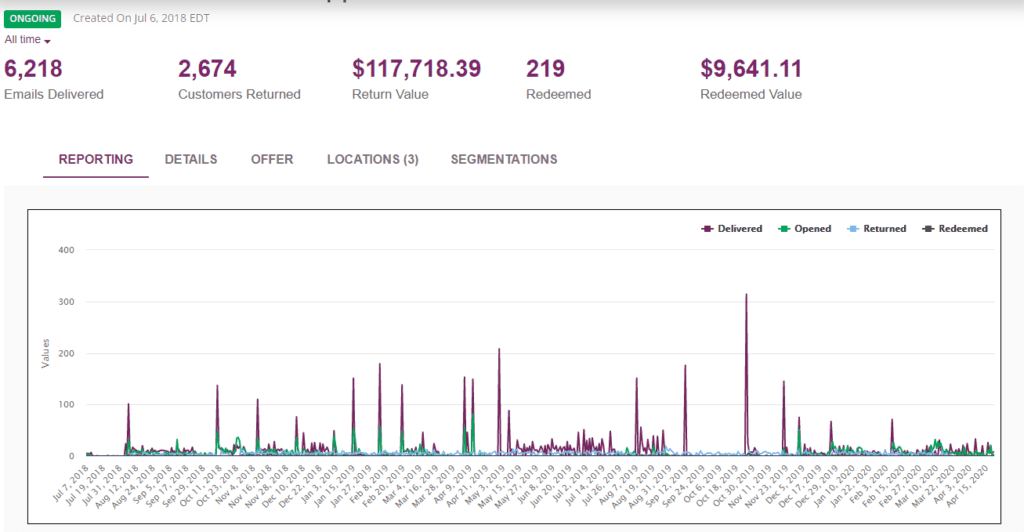 Campaign Reporting Overview Campaign Reporting